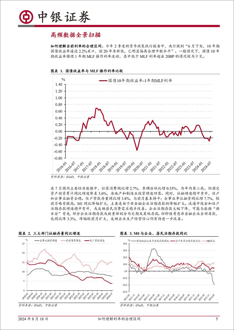 《高频数据扫描：如何理解利率的合理区间-240818-中银证券-22页》 - 第5页预览图