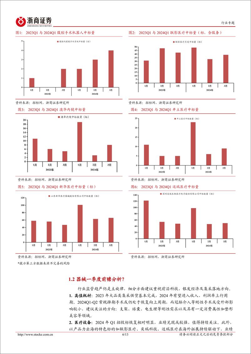 《医药生物行业投融资专题报告(七)：器械一季度中标如何？-240401-浙商证券-13页》 - 第6页预览图