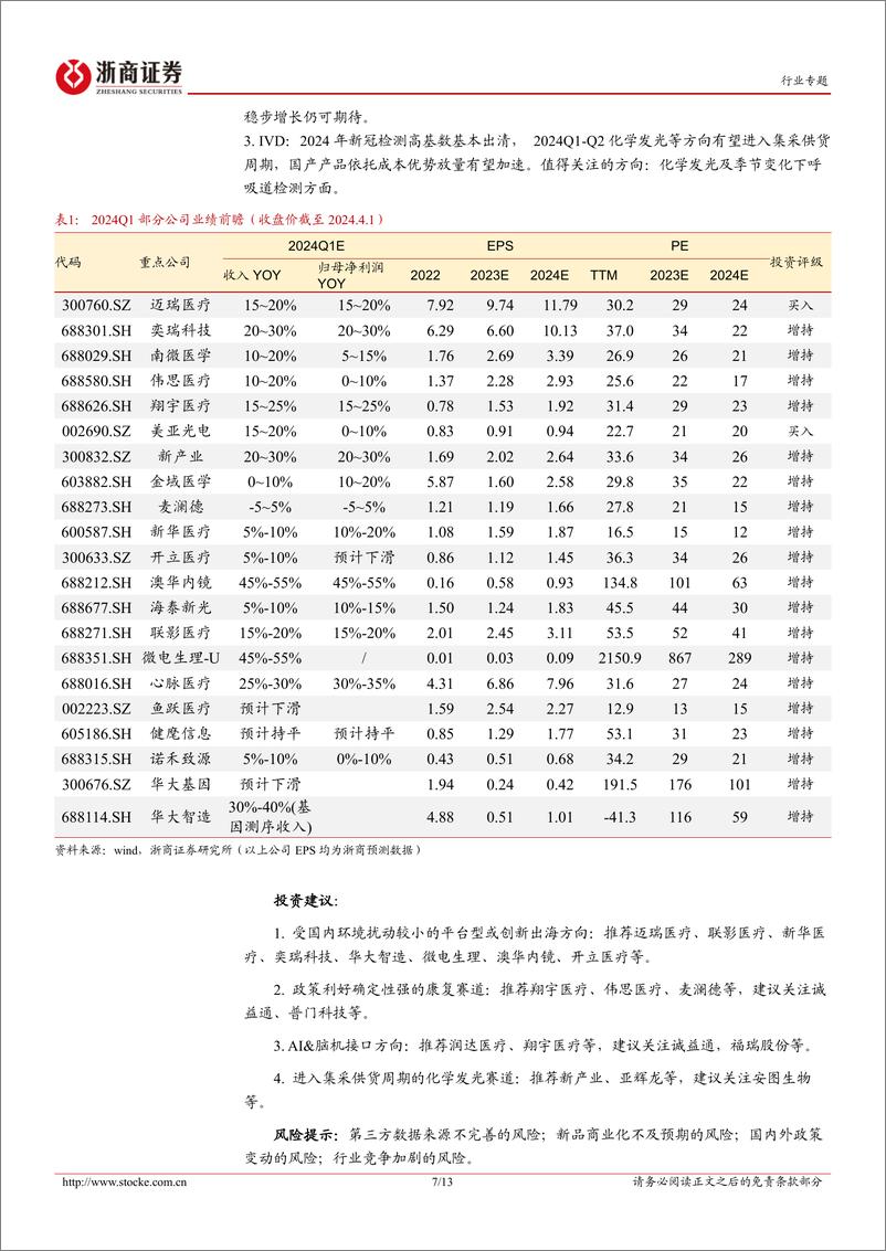 《医药生物行业投融资专题报告(七)：器械一季度中标如何？-240401-浙商证券-13页》 - 第7页预览图