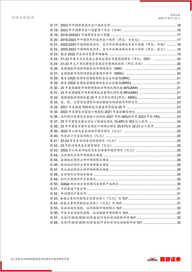 《西部“出海”系列专题-总量联合行业：出海新思路、新主线、新组合-240522-西部证券-34页》 - 第3页预览图