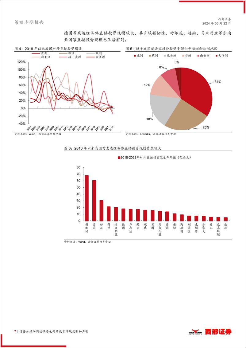 《西部“出海”系列专题-总量联合行业：出海新思路、新主线、新组合-240522-西部证券-34页》 - 第7页预览图