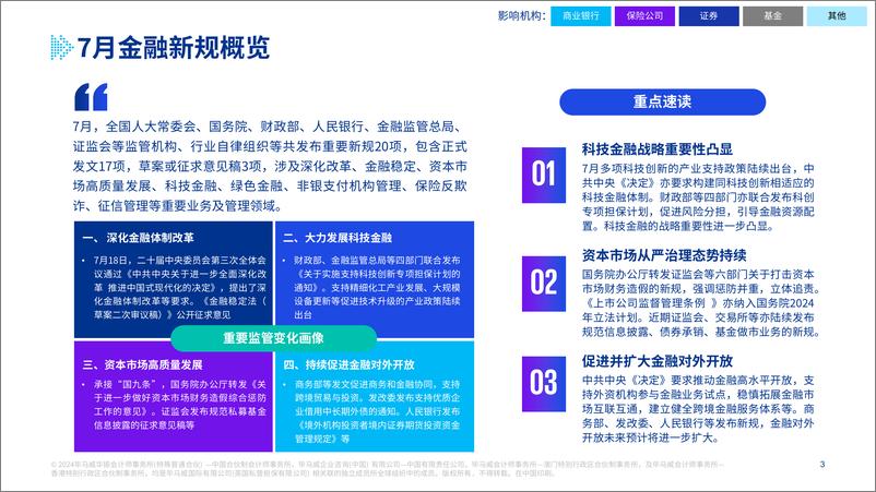 《金融新规热读（7月刊）-19页》 - 第2页预览图