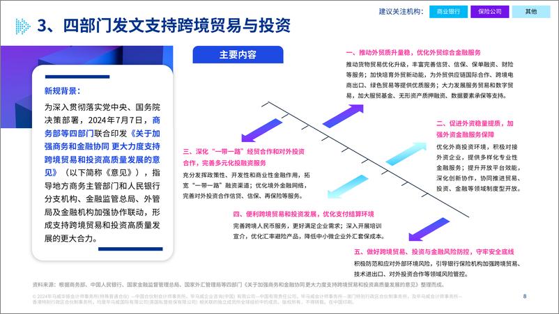 《金融新规热读（7月刊）-19页》 - 第7页预览图