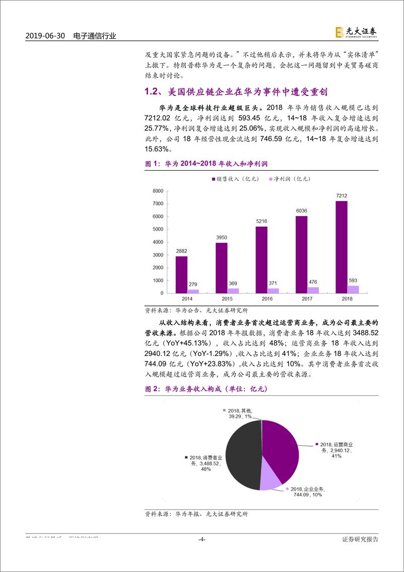 《电子通信行业华为系列跟踪报告之五：G20华为美国事件趋缓，三条主线配置硬科技行业-20190630-光大证券-19页》 - 第5页预览图