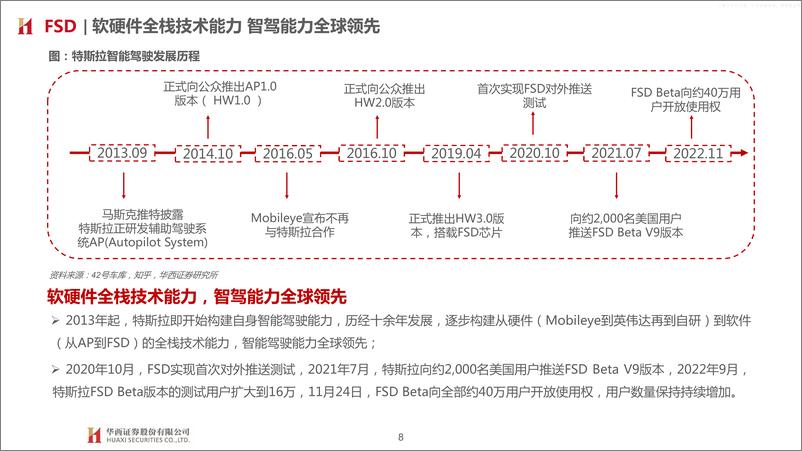《华西证券-大国重车之琰究智能汽车系列报告七-智能驾驶：三重拐点临近L3落地加速-230626》 - 第8页预览图