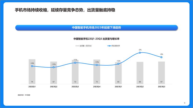 《2023快手手机行业洞察报告-洞察先机，生态增长》 - 第6页预览图