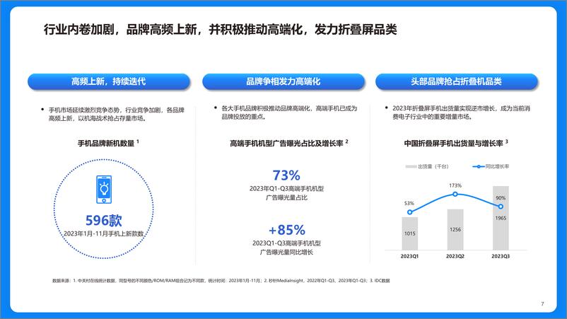 《2023快手手机行业洞察报告-洞察先机，生态增长》 - 第7页预览图