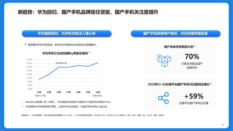 《2023快手手机行业洞察报告-洞察先机，生态增长》 - 第8页预览图