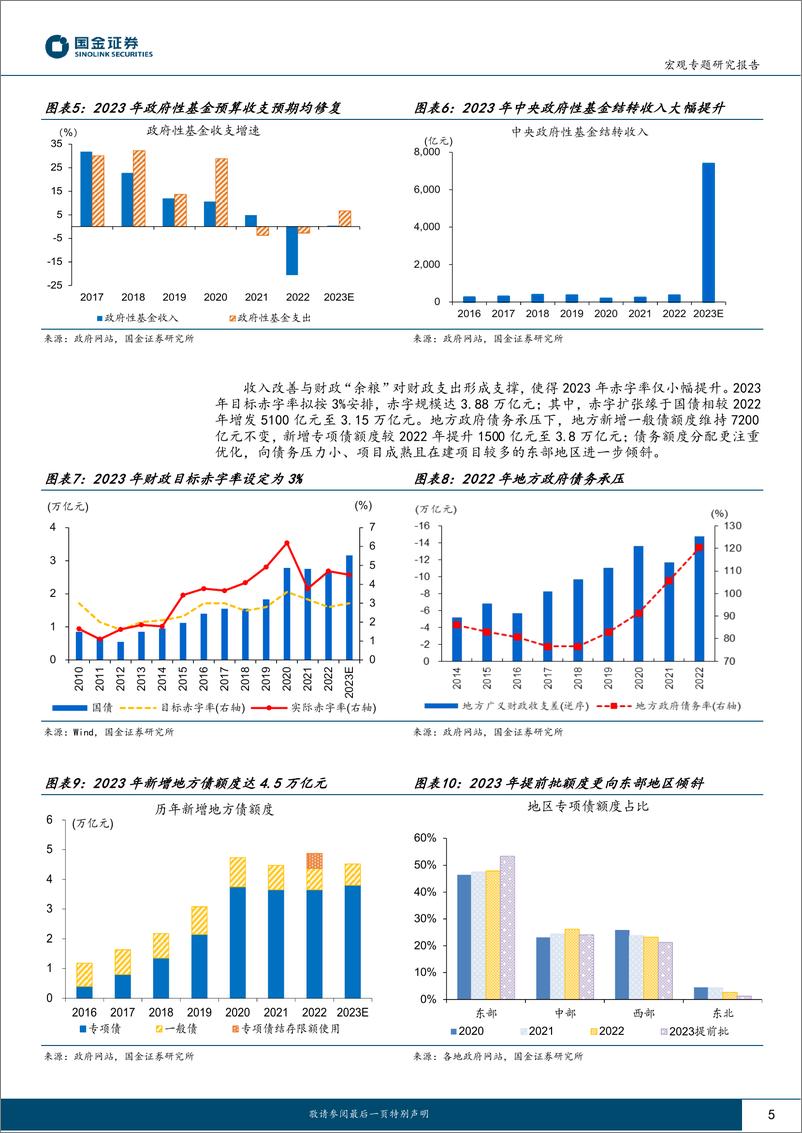 《“大国财政”系列十三：经济可以更“乐观”些，来自财政的“加力”-20230308-国金证券-16页》 - 第6页预览图