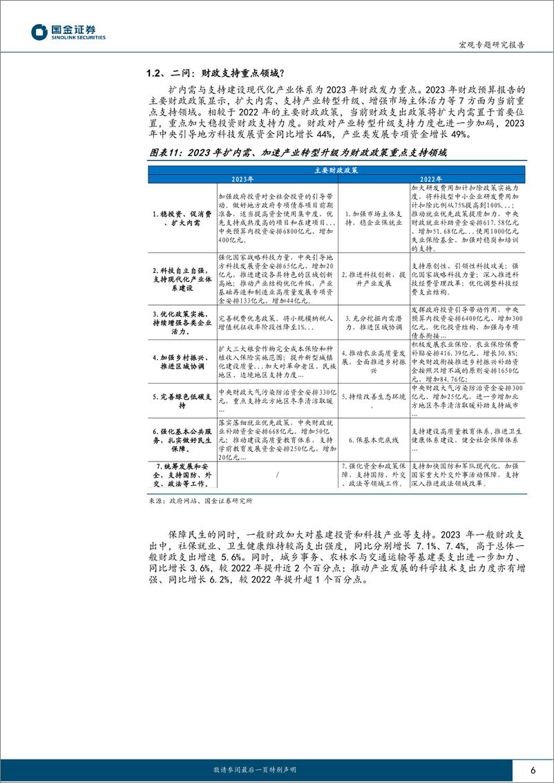 《“大国财政”系列十三：经济可以更“乐观”些，来自财政的“加力”-20230308-国金证券-16页》 - 第7页预览图