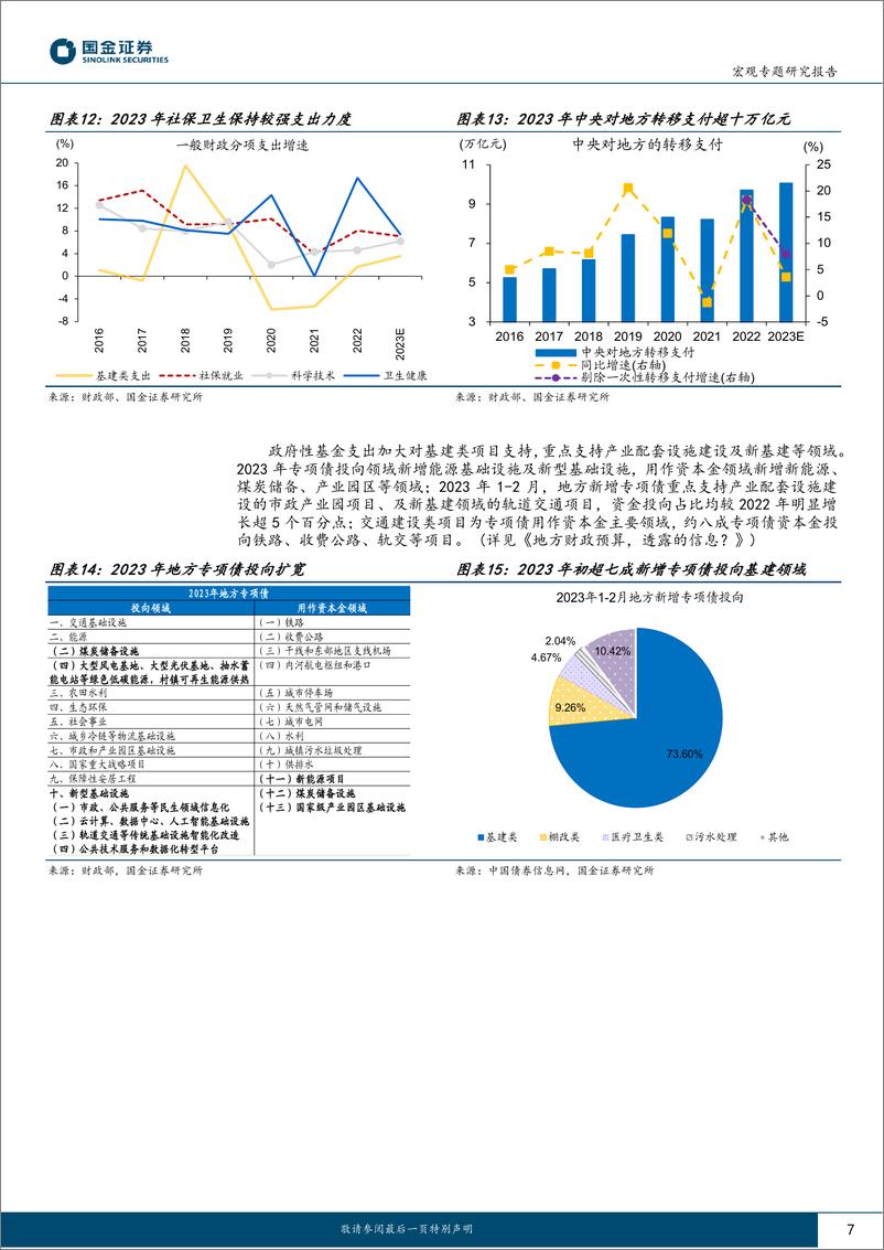 《“大国财政”系列十三：经济可以更“乐观”些，来自财政的“加力”-20230308-国金证券-16页》 - 第8页预览图