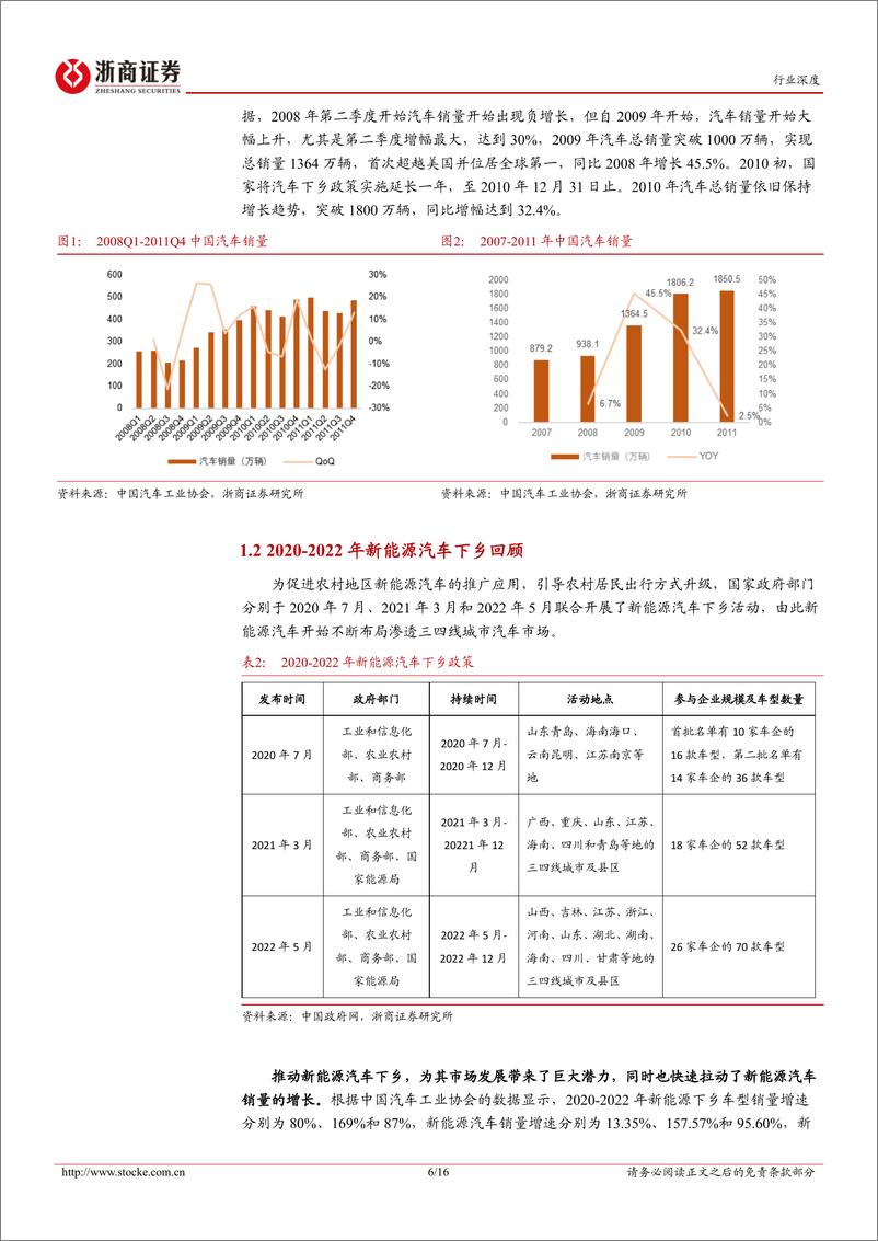 《汽车行业深度报告：新能源汽车下乡打开蓝海市场-20230613-浙商证券-16页》 - 第7页预览图