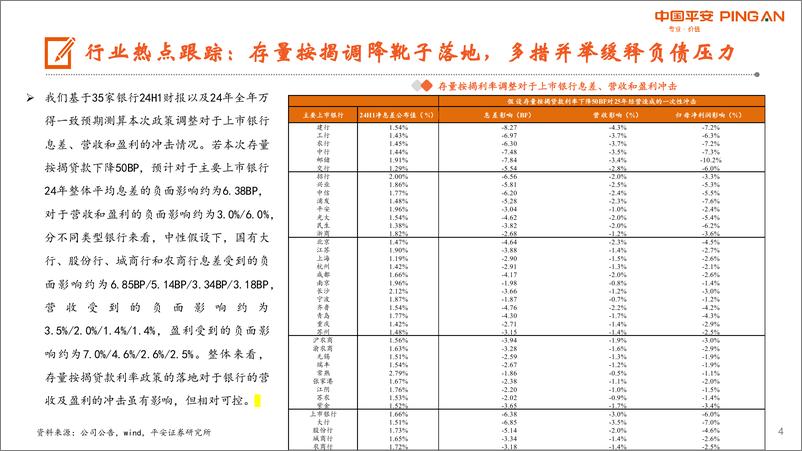 《月酝知风之银行业：政策预期催化，关注优质中小银行-241009-平安证券-28页》 - 第4页预览图