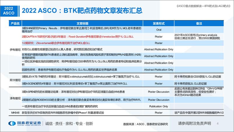 《医药行业专题：ASCO重点数据解读，BTK靶点、LAG3靶点更新-20220608-国泰君安-24页》 - 第5页预览图