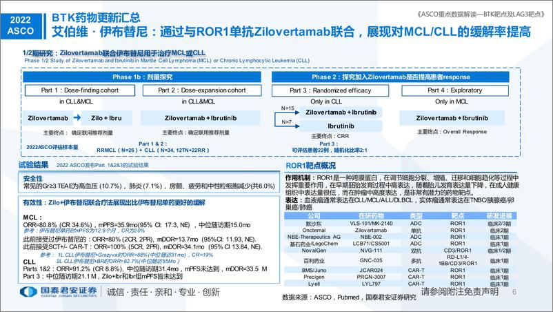 《医药行业专题：ASCO重点数据解读，BTK靶点、LAG3靶点更新-20220608-国泰君安-24页》 - 第7页预览图