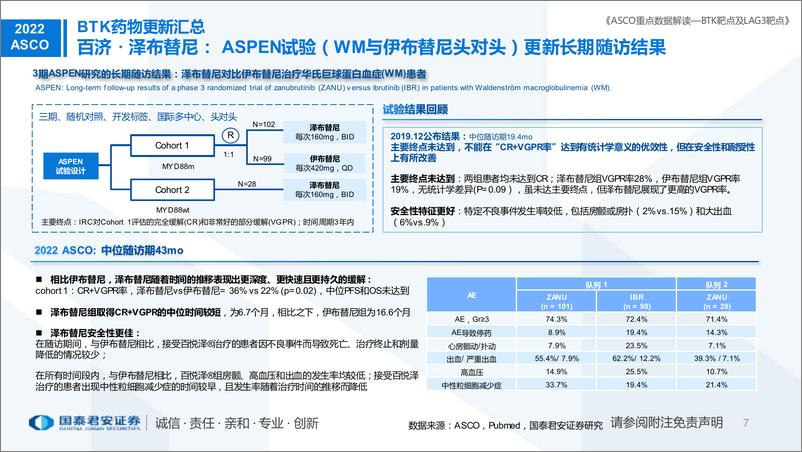 《医药行业专题：ASCO重点数据解读，BTK靶点、LAG3靶点更新-20220608-国泰君安-24页》 - 第8页预览图