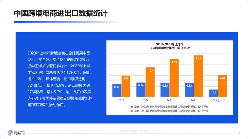 《2023年上半年度中国跨境电商产品出海报告 》 - 第4页预览图