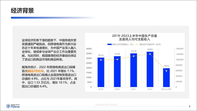 《2023年上半年度中国跨境电商产品出海报告 》 - 第7页预览图