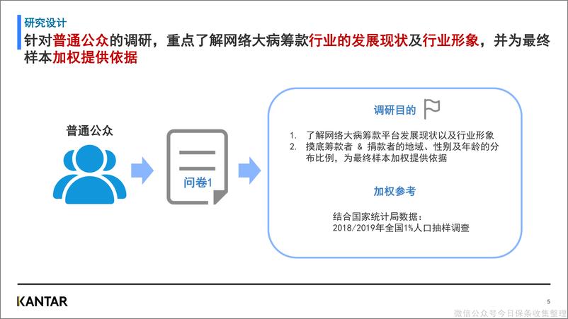 《网络大病筹款平台行业洞察报告》 - 第5页预览图