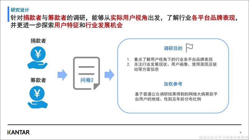 《网络大病筹款平台行业洞察报告》 - 第6页预览图