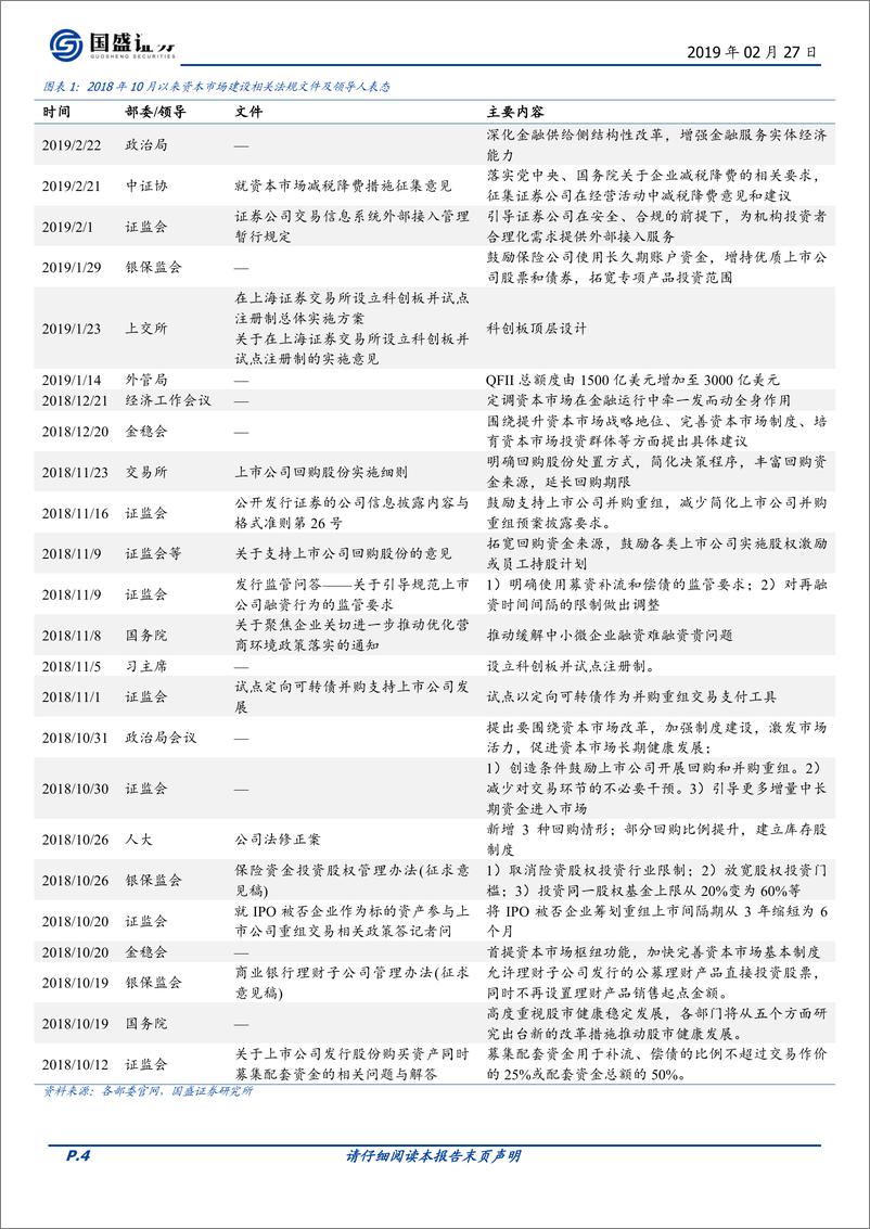 《从策略角度，为何当前最看好金融供给侧主线？-20190227-国盛证券-10页》 - 第5页预览图