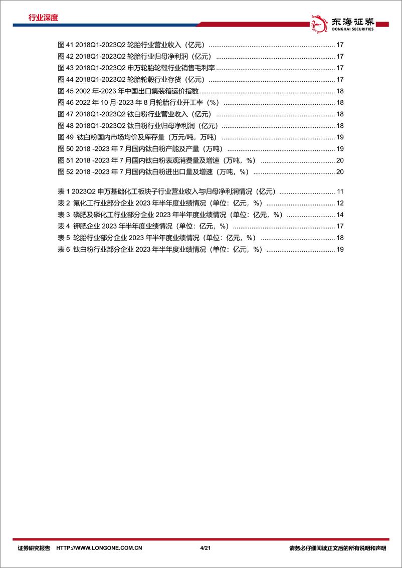 《基础化工行业2023中报综述：行业弱复苏+去库，看好供需关系改善下的资产低估板块-20230907-东海证券-21页》 - 第5页预览图