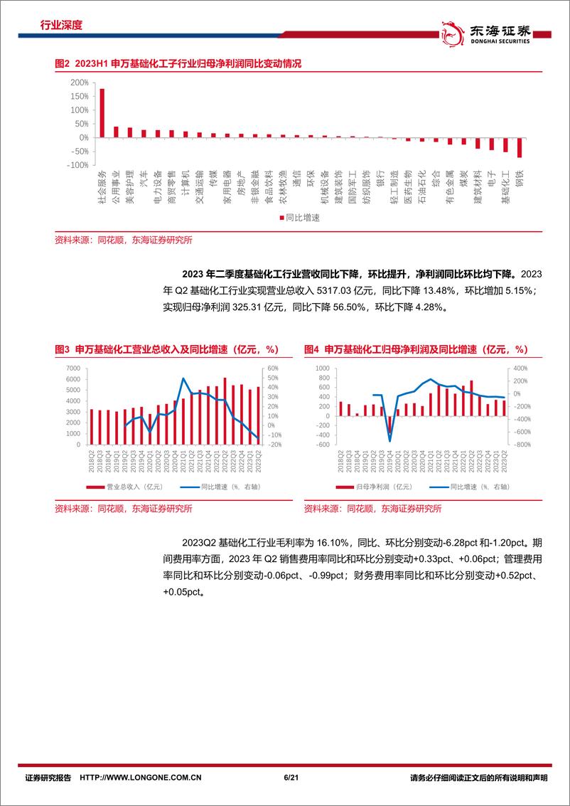 《基础化工行业2023中报综述：行业弱复苏+去库，看好供需关系改善下的资产低估板块-20230907-东海证券-21页》 - 第7页预览图