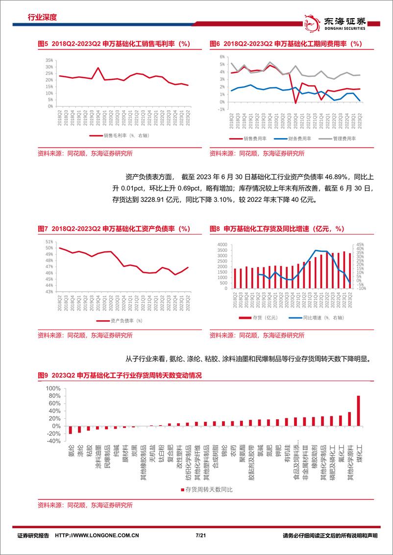 《基础化工行业2023中报综述：行业弱复苏+去库，看好供需关系改善下的资产低估板块-20230907-东海证券-21页》 - 第8页预览图