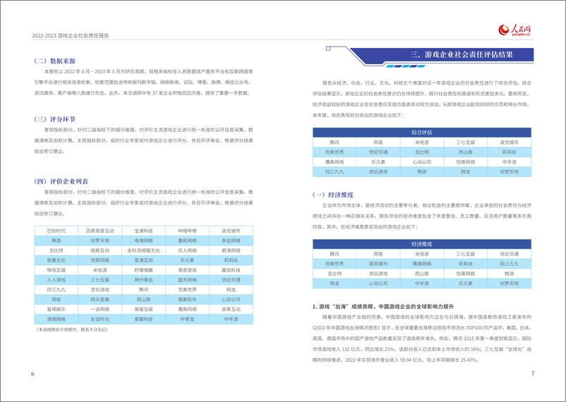 《游戏企业社会责任报告2023-15页》 - 第6页预览图