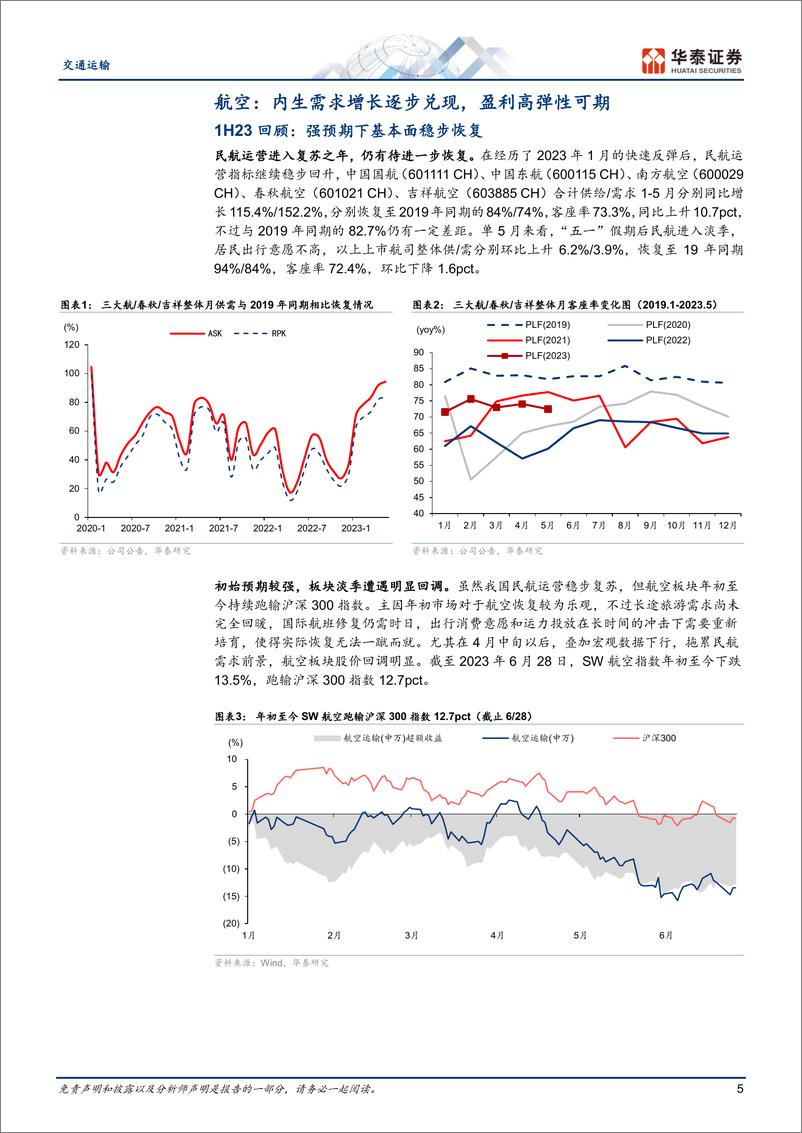 《交通运输行业中期策略：坚守出行链与油运，配置“中特估”-20230629-华泰证券-39页》 - 第6页预览图