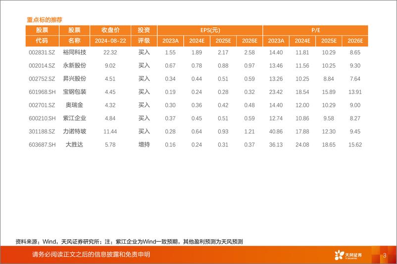 《天风证券-包装印刷行业专题研究_重视红利价值_格局优化及景气赛道》 - 第3页预览图