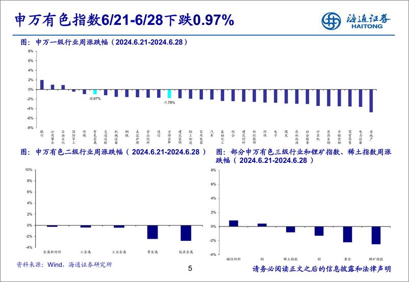 《有色金属行业：铜TC、RC长协价格下滑，供需紧张再次强化-240630-海通证券-24页》 - 第5页预览图