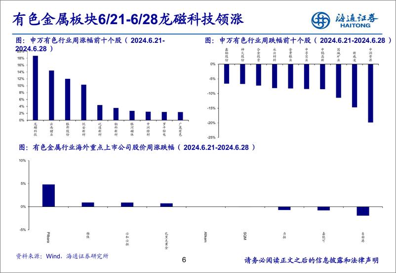 《有色金属行业：铜TC、RC长协价格下滑，供需紧张再次强化-240630-海通证券-24页》 - 第6页预览图