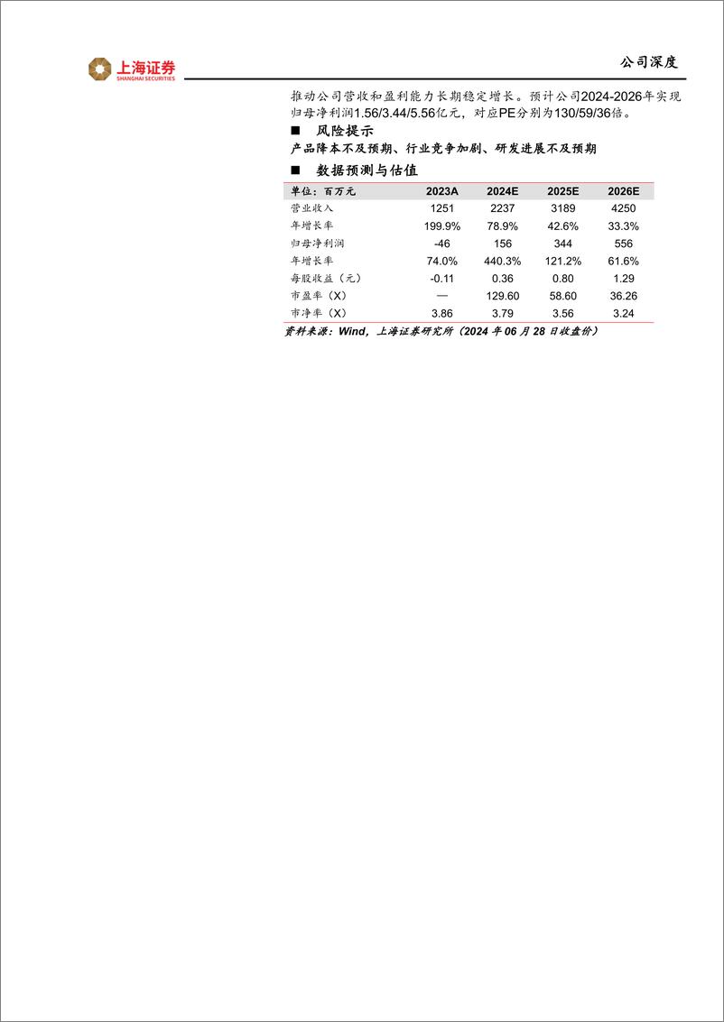 《上海证券-天岳先进-688234-四大核心竞争力护航，本土碳化硅衬底龙头开启扩张新征程》 - 第2页预览图