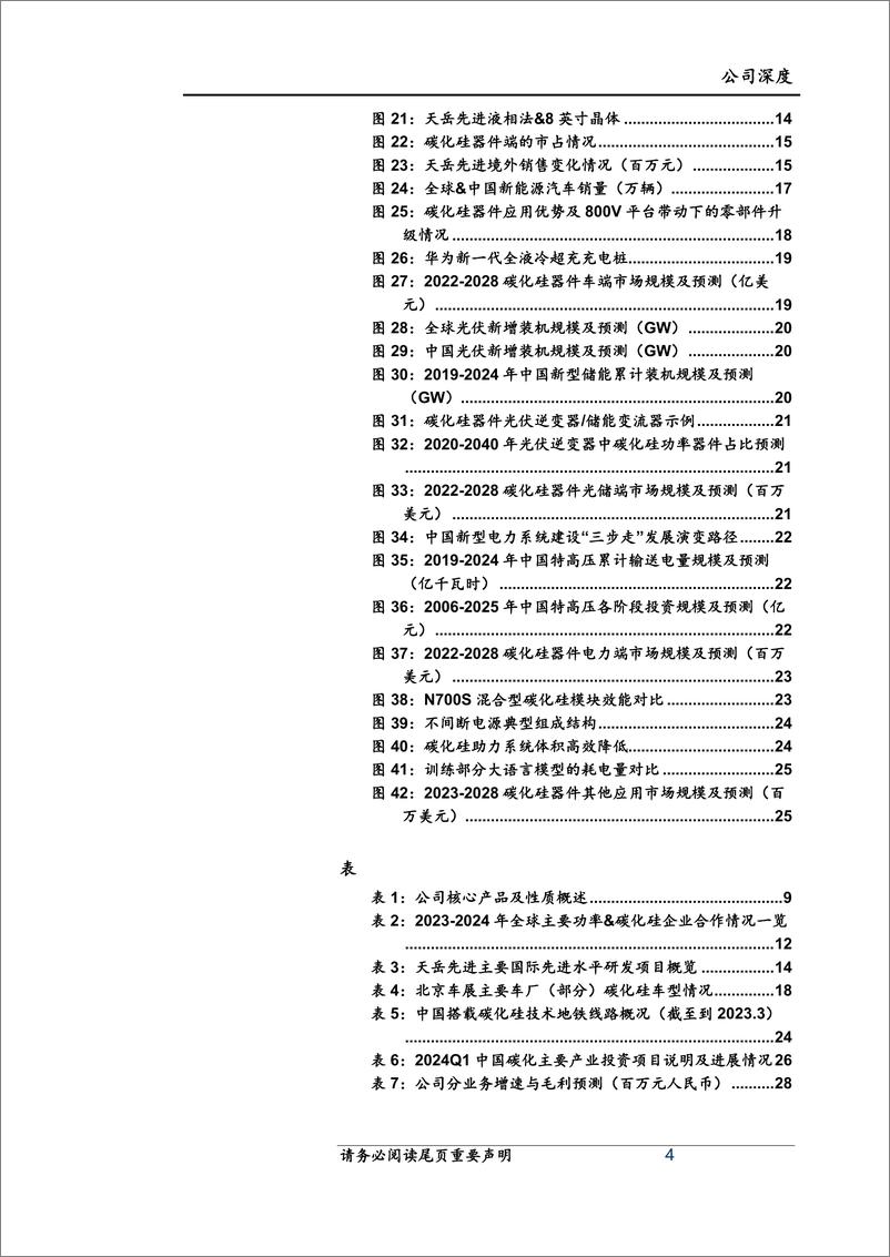 《上海证券-天岳先进-688234-四大核心竞争力护航，本土碳化硅衬底龙头开启扩张新征程》 - 第4页预览图