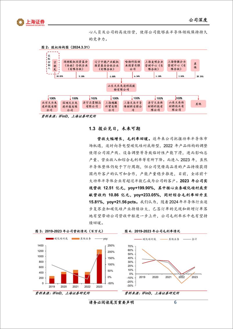 《上海证券-天岳先进-688234-四大核心竞争力护航，本土碳化硅衬底龙头开启扩张新征程》 - 第6页预览图