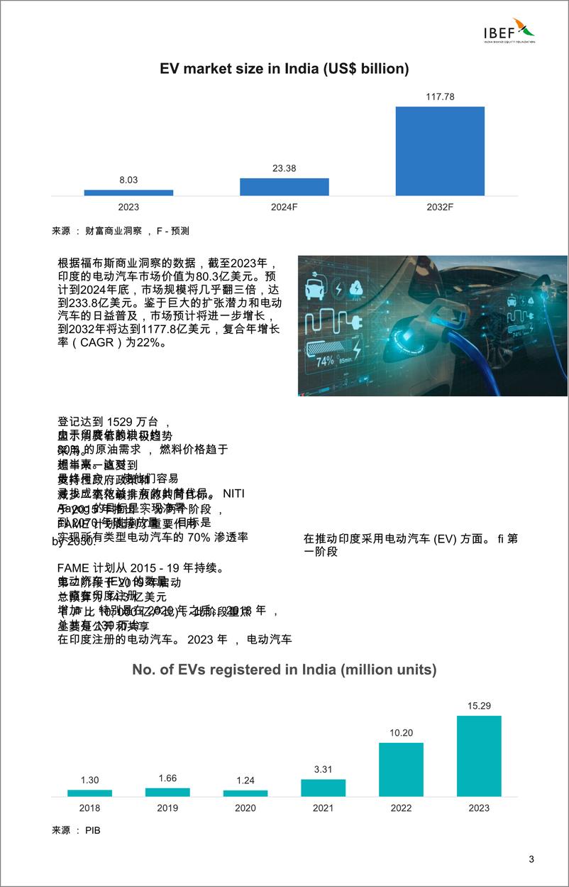 《汽车行业印度电动汽车革命：趋势、挑战与机遇(英译中)-250108-IBEF-12页》 - 第3页预览图