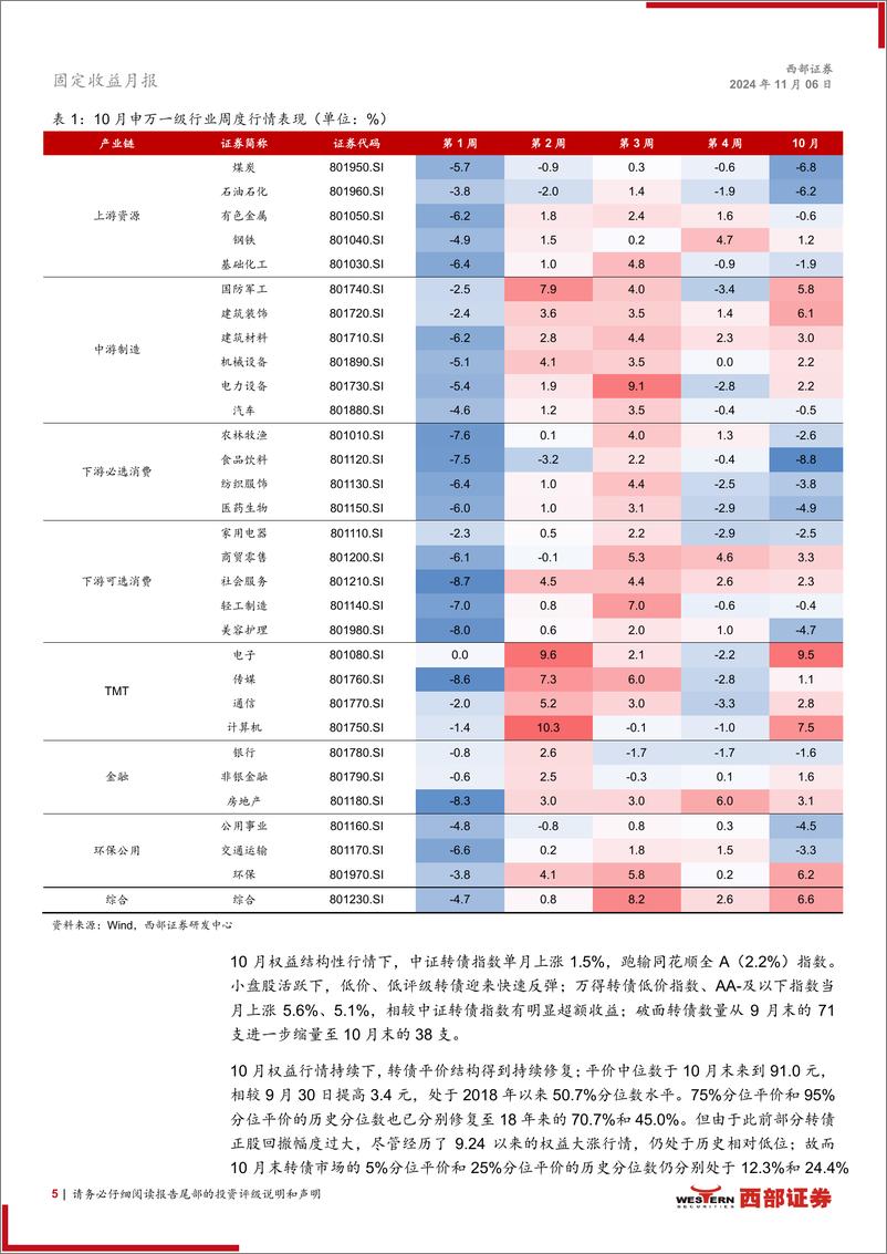 《10月转债月报：拥抱双低策略-241106-西部证券-18页》 - 第5页预览图