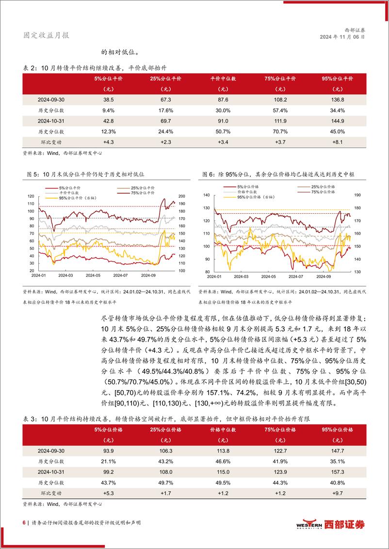 《10月转债月报：拥抱双低策略-241106-西部证券-18页》 - 第6页预览图