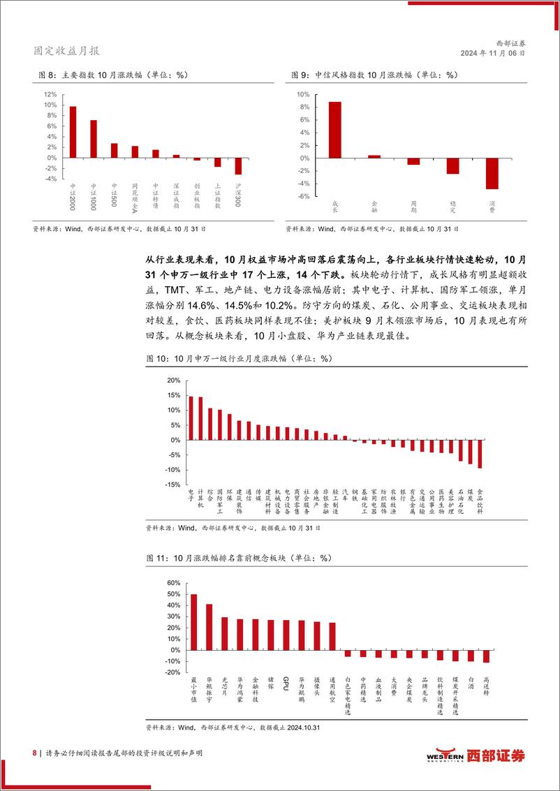 《10月转债月报：拥抱双低策略-241106-西部证券-18页》 - 第8页预览图