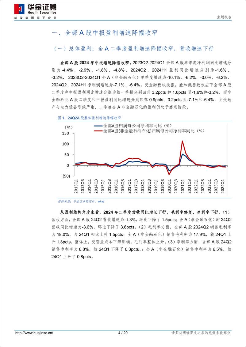 《主题报告：盈利回升趋势延续-240905-华金证券-20页》 - 第4页预览图