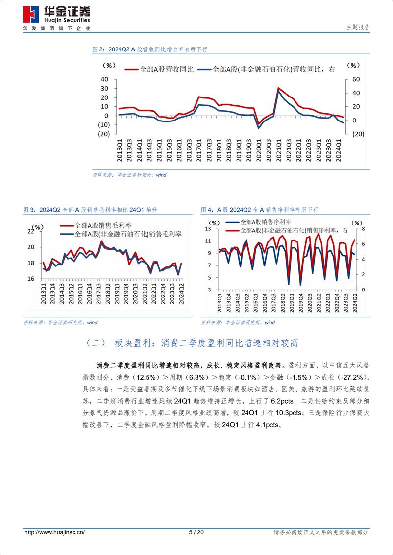 《主题报告：盈利回升趋势延续-240905-华金证券-20页》 - 第5页预览图