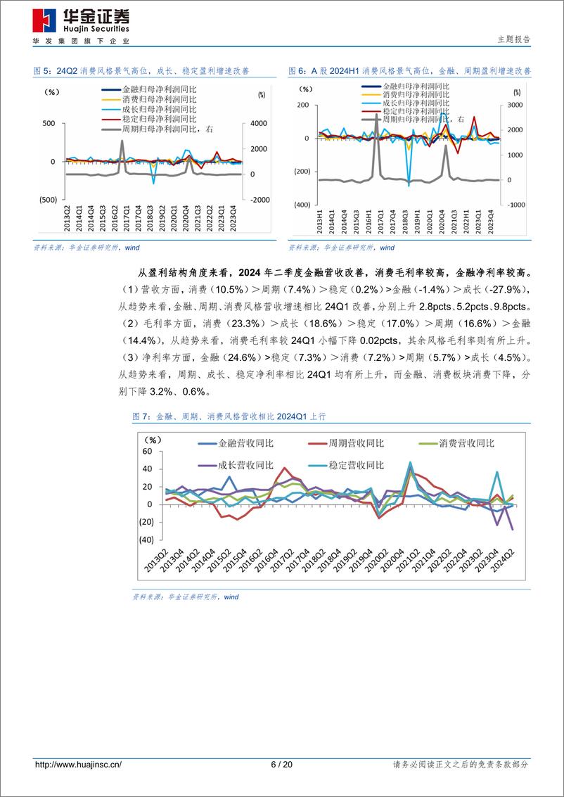 《主题报告：盈利回升趋势延续-240905-华金证券-20页》 - 第6页预览图