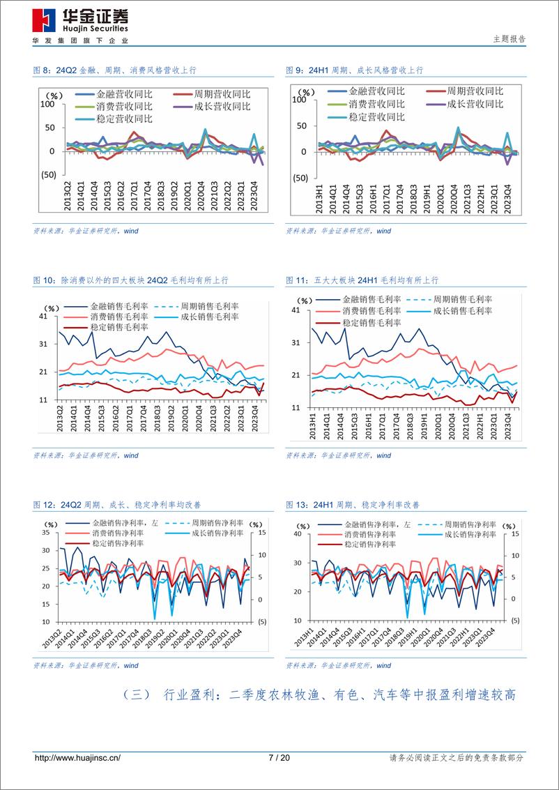 《主题报告：盈利回升趋势延续-240905-华金证券-20页》 - 第7页预览图