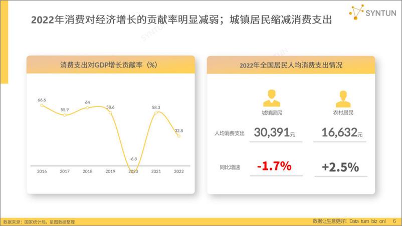 《星图数据：2023年电商发展报告》 - 第6页预览图