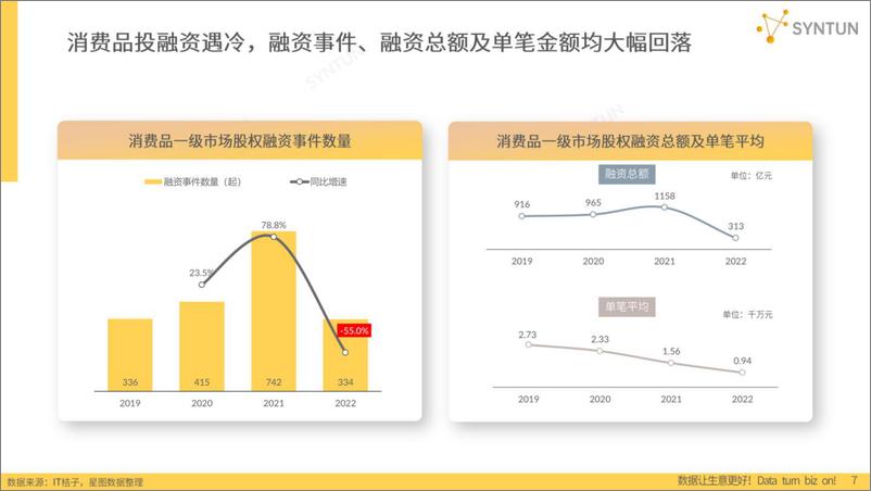 《星图数据：2023年电商发展报告》 - 第7页预览图