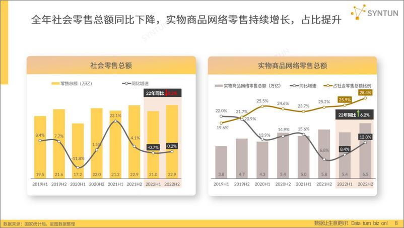 《星图数据：2023年电商发展报告》 - 第8页预览图