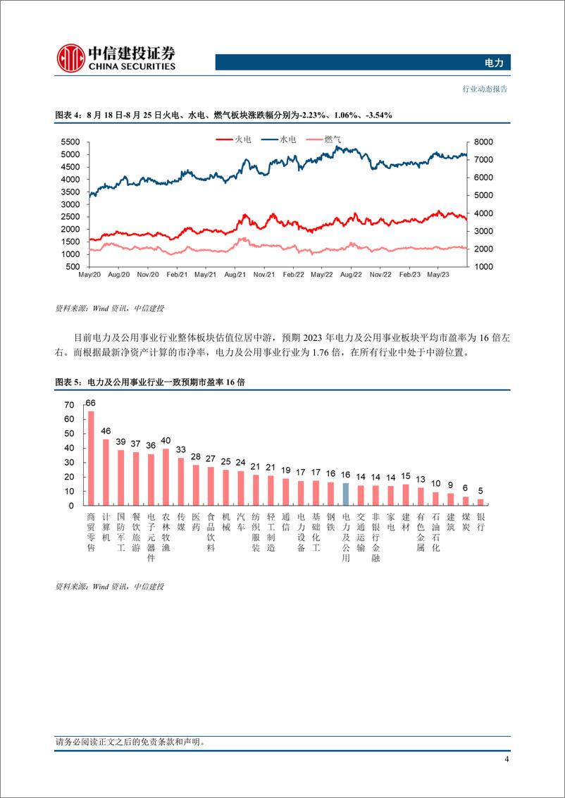 《电力行业动态：广东省碳交易方案出台，碳排放双控转变持续推进-20230827-中信建投-17页》 - 第7页预览图