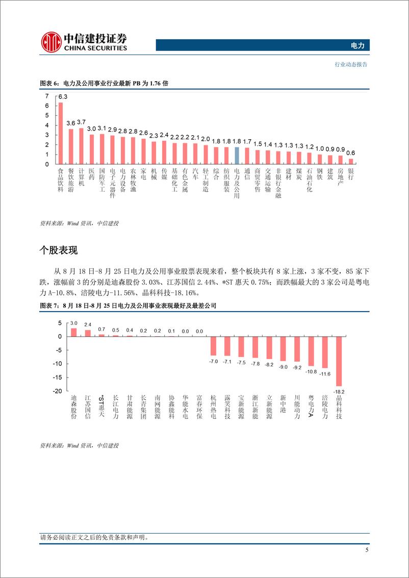 《电力行业动态：广东省碳交易方案出台，碳排放双控转变持续推进-20230827-中信建投-17页》 - 第8页预览图