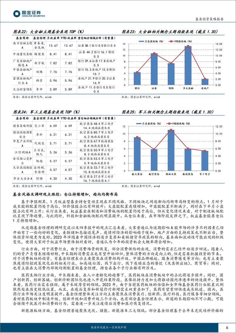 《2月权益类基金投资策略报告：广泛布局成长，搭配均衡灵活应对机会扩散-20230207-国金证券-16页》 - 第7页预览图